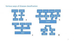 Various ways of disease classification Spesifik neden lezyon