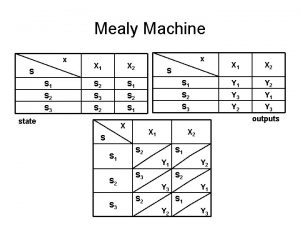 Mealy Machine x X 1 X 2 S
