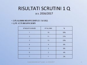 RISULTATI SCRUTINI 1 Q a s 20162017 29