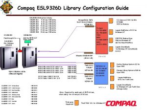 Compaq ESL 9326 D Library Configuration Guide ESL