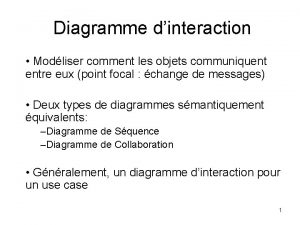 Diagramme dinteraction Modliser comment les objets communiquent entre