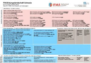 FMBildungslandschaft Schweiz FM Real Estate Bewirtschaftung Stand 24