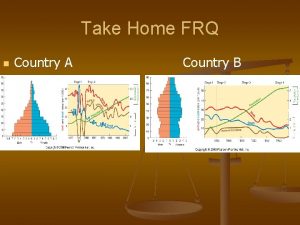 Take Home FRQ n Country A Country B