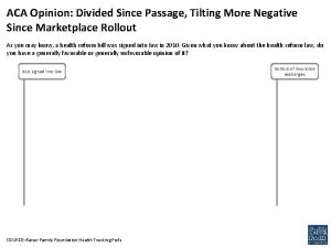 ACA Opinion Divided Since Passage Tilting More Negative