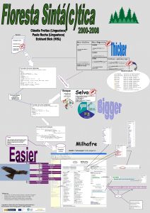 Raw text Newspaper texts Scientific texts Noun Modifiers