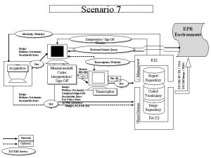 Scenario 7 EPR Environment Modality Worklist Interpretation SignOff