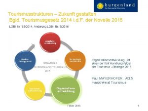 Tourismusstrukturen Zukunft gestalten Bgld Tourismusgesetz 2014 i d