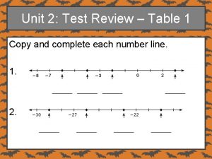Unit 2 Test Review Table 1 Copy and