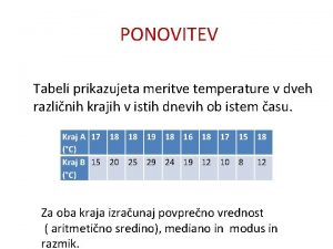PONOVITEV Tabeli prikazujeta meritve temperature v dveh razlinih