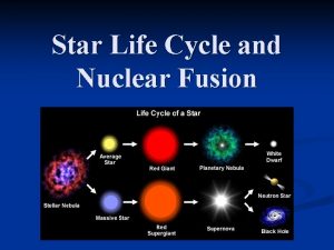 Star Life Cycle and Nuclear Fusion Nuclear Fusion