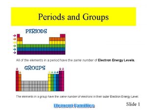 Periods and Groups All of the elements in
