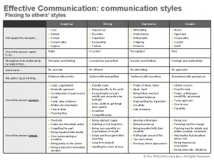 Effective Communication communication styles Flexing to others styles