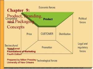 Chapter 9 Product Branding and Packaging Concepts PrideFerrell