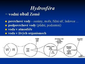 Hydrosfra vodn obal Zem n n povrchov vody