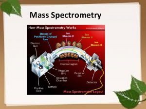 Mass Spectrometry Mass Spectrometry Mass spectrometry is an