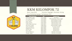 KKM KELOMPOK 72 Nama Lokasi KKM Kelurahan Kagungan
