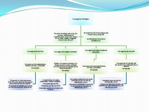 Convergencia Tecnolgica Provisin tecnolgica que se da a