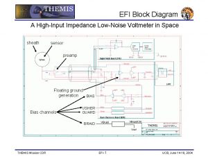 EFI Block Diagram A HighInput Impedance LowNoise Voltmeter