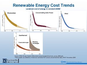 Renewable Energy Cost Trends Levelized cost of energy