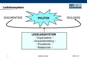 Ledelsessystem DOKUMENTERE POLITIK REALISERE LEDELSESSYSTEM Organisation Ansvarsfordeling Procedurer