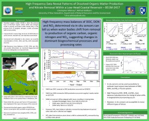 HighFrequency Data Reveal Patterns of Dissolved Organic Matter