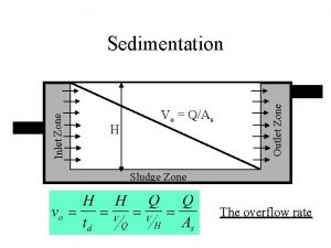 H Vo QAs Outlet Zone Inlet Zone Sedimentation