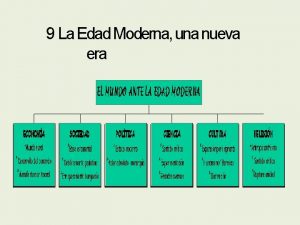 9 La Edad Moderna una nueva era 1