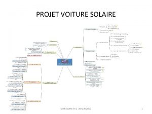 PROJET VOITURE SOLAIRE SEMINAIRE ITEC 25 MAI 2012