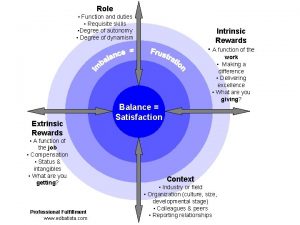 Role Function and duties Requisite skills Degree of