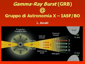 GammaRay Burst GRB Gruppo di Astronomia X IASFBO