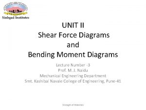 UNIT II Shear Force Diagrams and Bending Moment