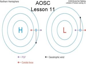 AOSC Lesson 11 Centrifugal Force Fig 6 11