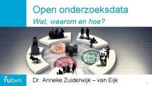 Open onderzoeksdata Wat waarom en hoe Dr Anneke