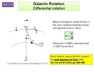 Sec 2 3 Galactic Rotation Differential rotation Measured