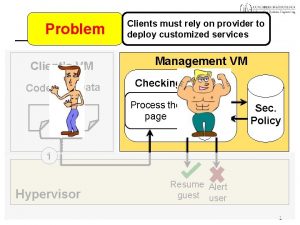 Problem Clients VM Code Data Clients must rely