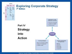 Exploring Corporate Strategy 7 th Edition Part IV