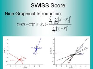 SWISS Score Nice Graphical Introduction SWISS Score Toy