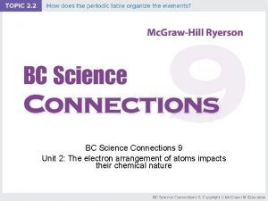 BC Science Connections 9 Unit 2 The electron