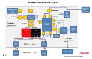 Blue ROV Electrical Block Diagram 14 8 vdc
