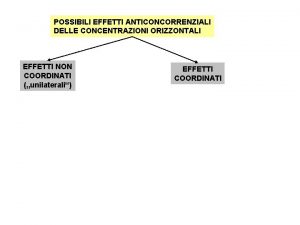 POSSIBILI EFFETTI ANTICONCORRENZIALI DELLE CONCENTRAZIONI ORIZZONTALI EFFETTI NON