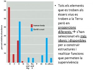 Tots elements que es troben als ssers vius