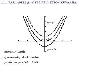 6 2 1 PARAABELI 2 ASTEEN FUNKTION KUVAAJIA