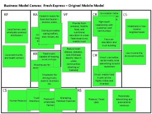 Business Model Canvas Fresh Express Original Mobile Model