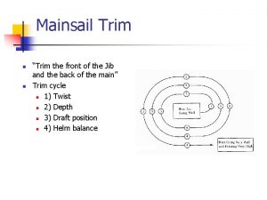 Mainsail Trim n n Trim the front of