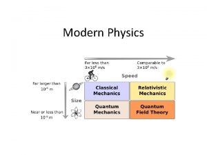 Modern Physics WaveParticle Duality Light behaves as both