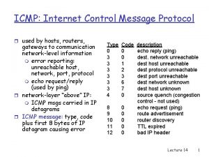 ICMP Internet Control Message Protocol r used by
