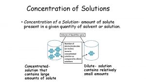 Concentration of Solutions Concentration of a Solution amount