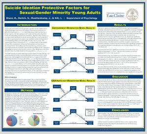 Suicide Ideation Protective Factors for SexualGender Minority Young