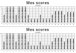 Dicte de nombres crire des suites numriques Dicte