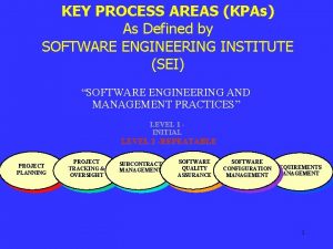 KEY PROCESS AREAS KPAs As Defined by SOFTWARE